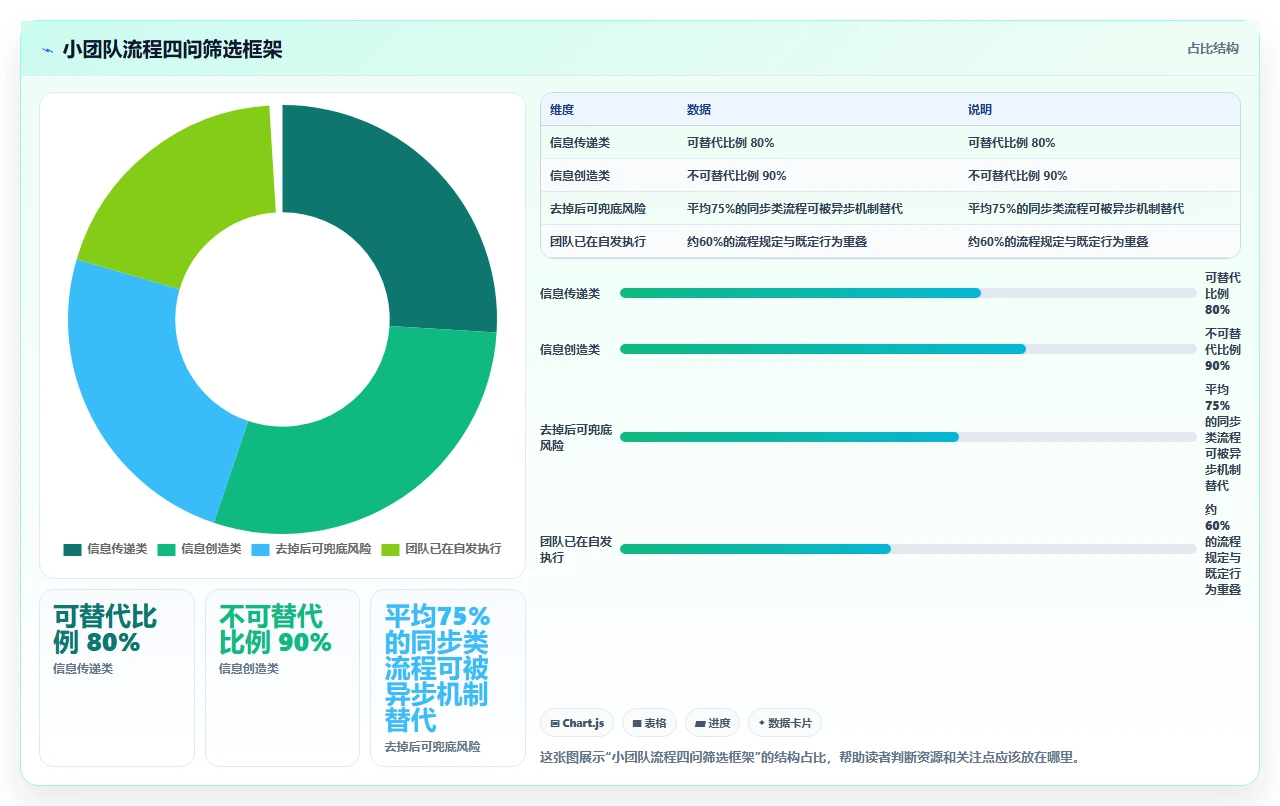 小团队敏捷，别照搬大厂流程