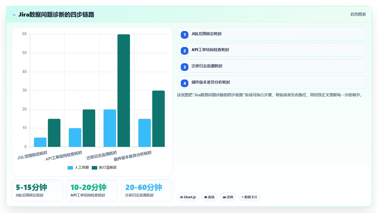 我们如何用脚本修补jira迁移数据