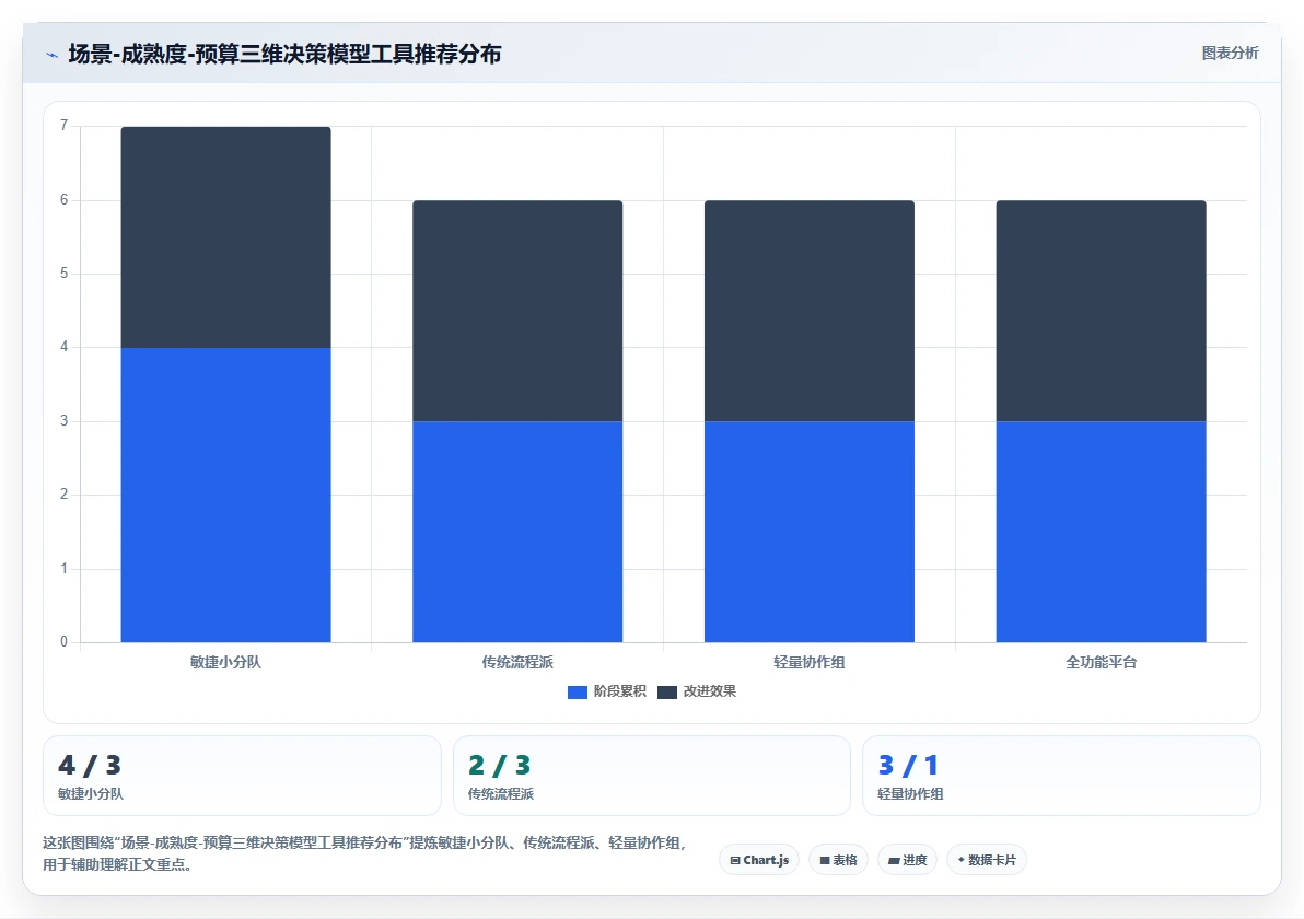 项目管理软件哪家好？2026年主流工具核心功能与适用场景测评