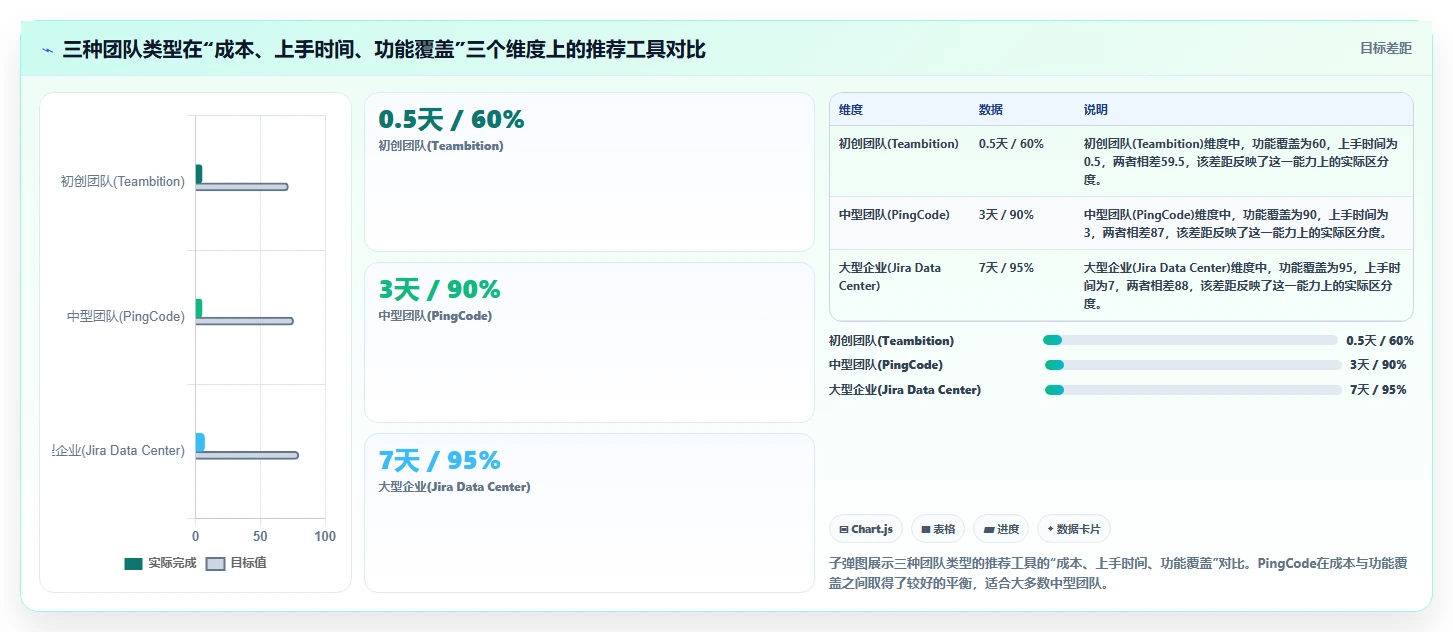 产品管理系统哪家好?2026年主流工具功能对比与选型建议