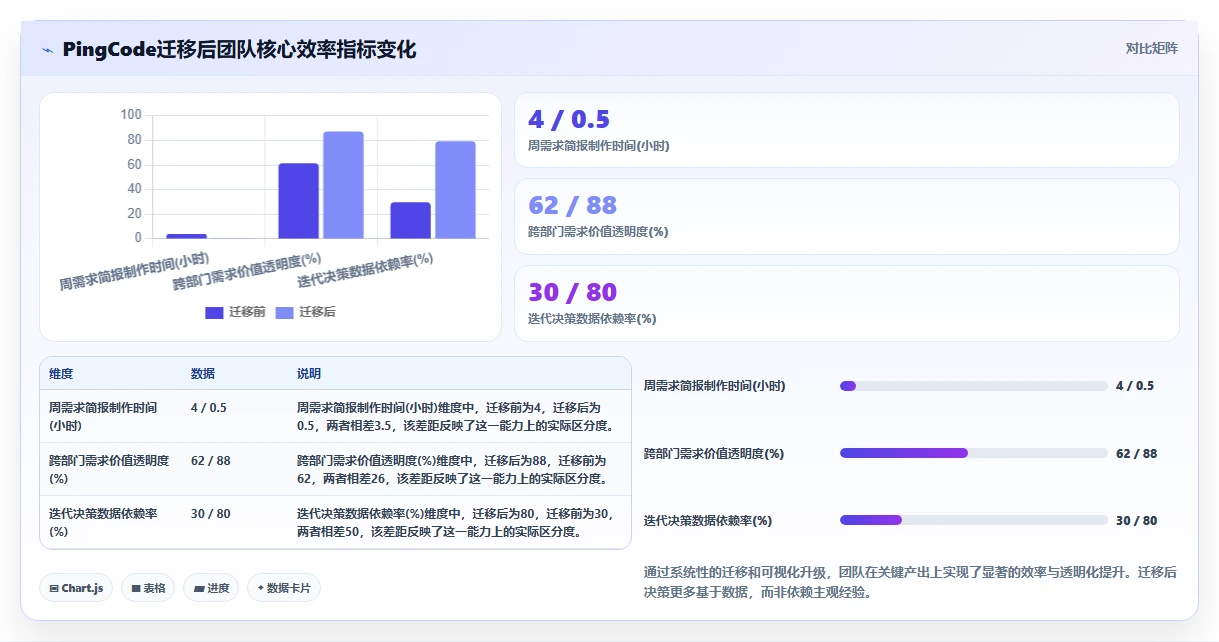 数据可视化的需求管理工具有哪些?2026年主流产品测评与选型方法