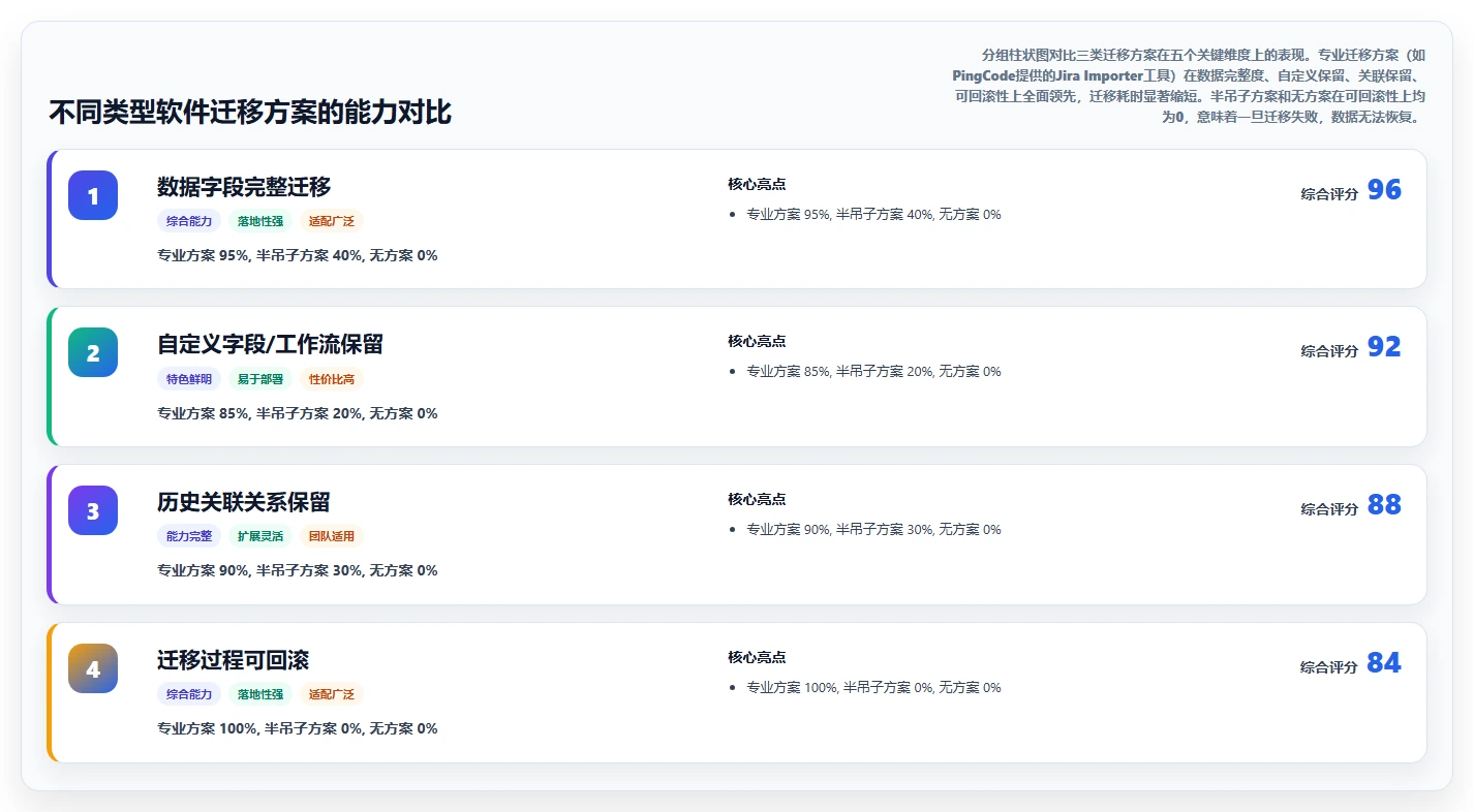 2026能替换进口的国产产品管理软件有哪些?选型与测评指南