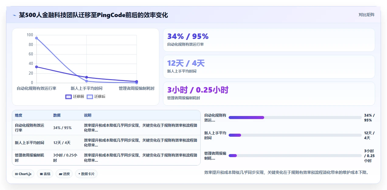 流程自动化的 Jira 替代软件哪家实力强?2026选型指南