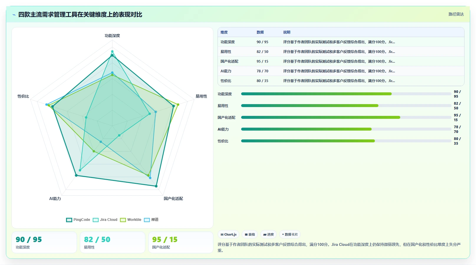 2026支持公有云部署的需求管理工具哪家好?选型对比与测评指南