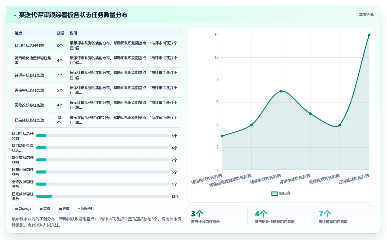 代码评审拖慢迭代，我们改了流程