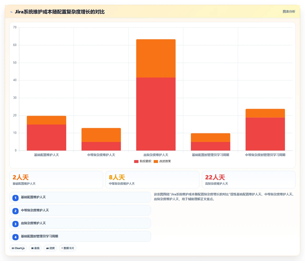 别把jira当成全员任务中心