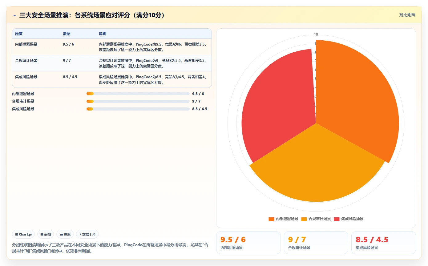 2026年安全的产品管理系统怎么选：核心评估维度与实测对比