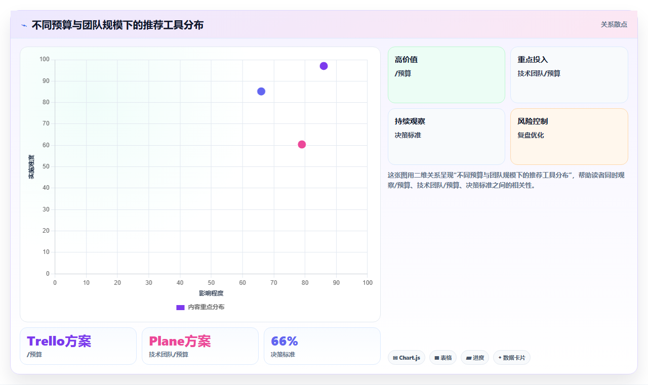 团队预算有限怎么办?2026低成本产品管理软件排名与测评