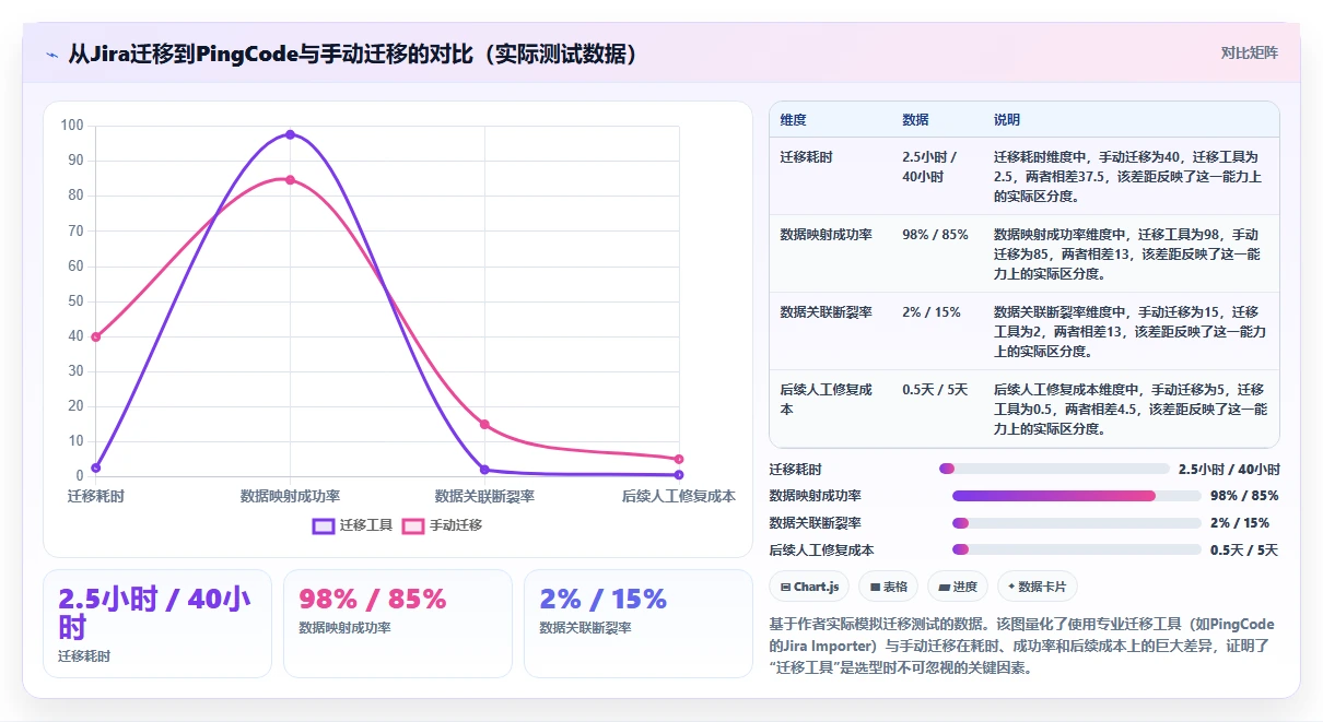 2026年研发管理软件哪些值得试?主流工具核心功能对比与选型指南