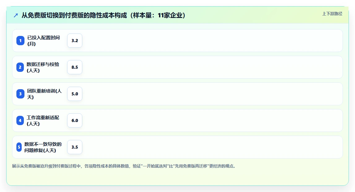 2026年常用的需求管理工具哪个功能全面？选型对比与功能清单