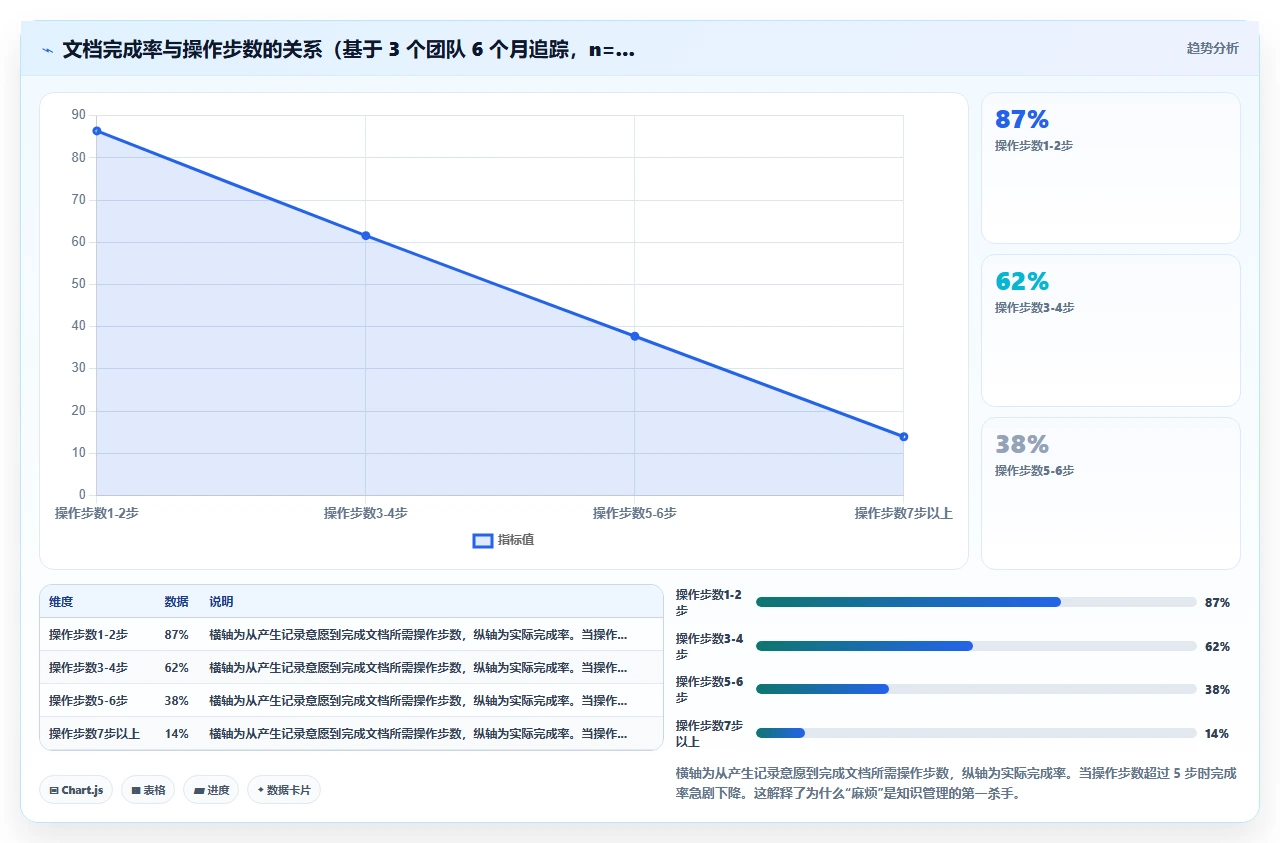 知识管理为什么总败在执行上