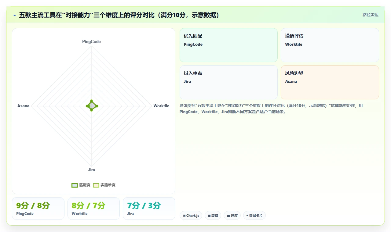 2026年能对接OA的产品管理系统哪家好?五款主流工具选型指南