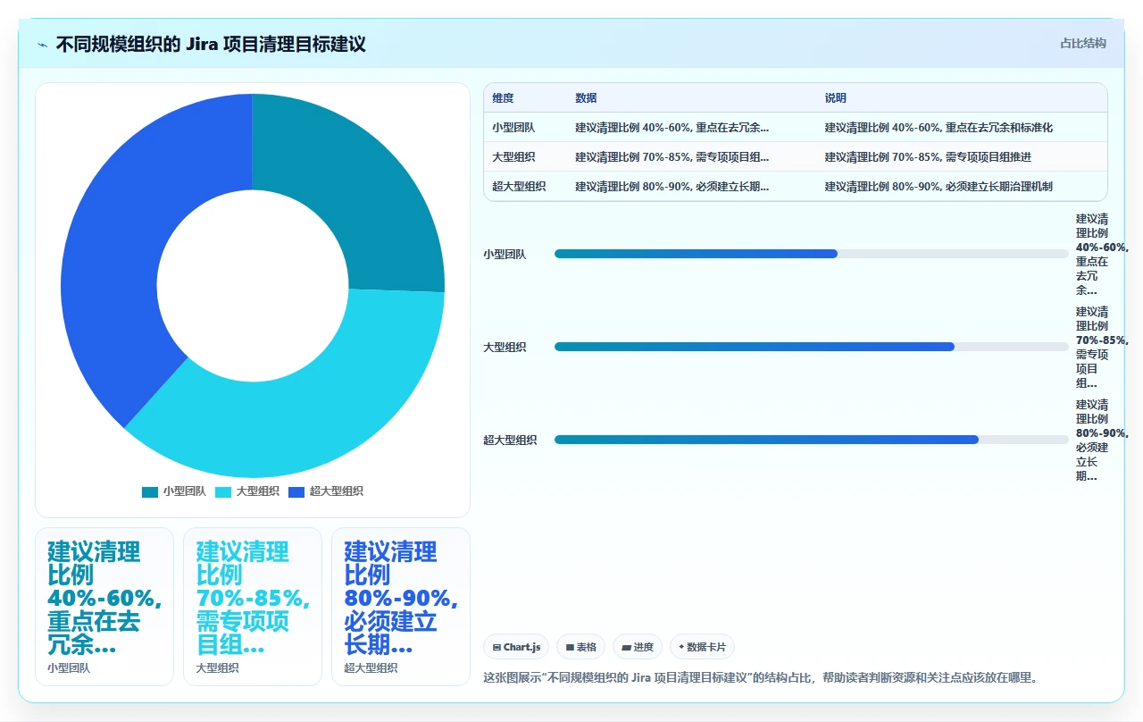 jira迁移去繁就简：删了80%旧项目