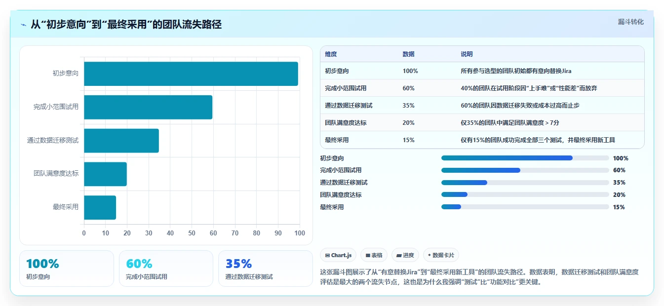 2026年值得推荐的 Jira 替代软件有哪些？选型指南与测评