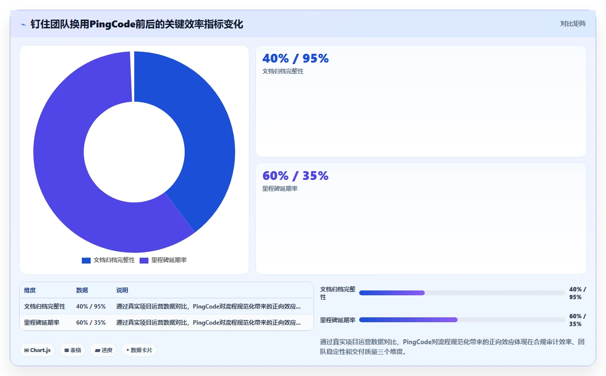 2026流程规范化瀑布管理工具有哪些?这篇测评帮你理清选型思路