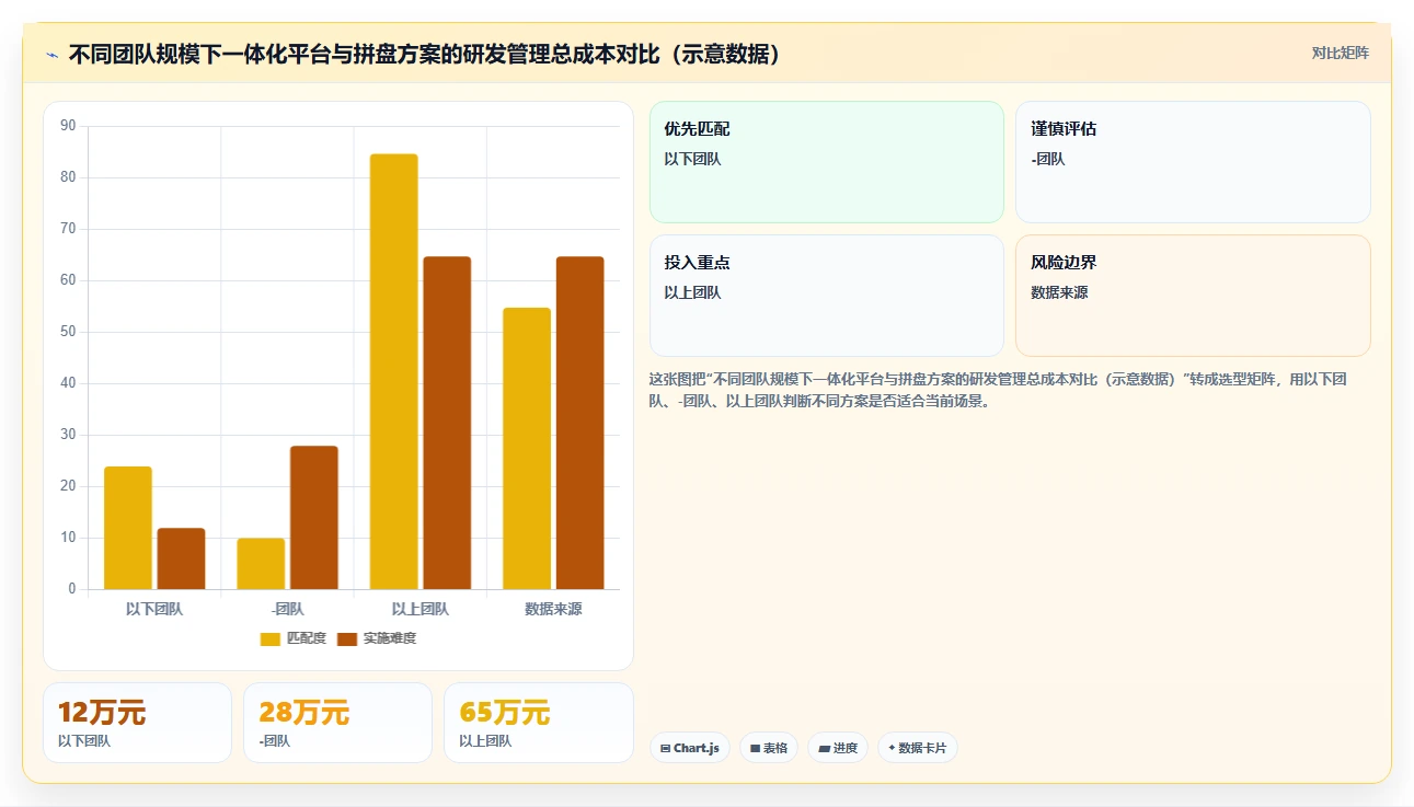 DevOps 一体化研发管理系统哪家实力强？2026主流工具选型测评指南