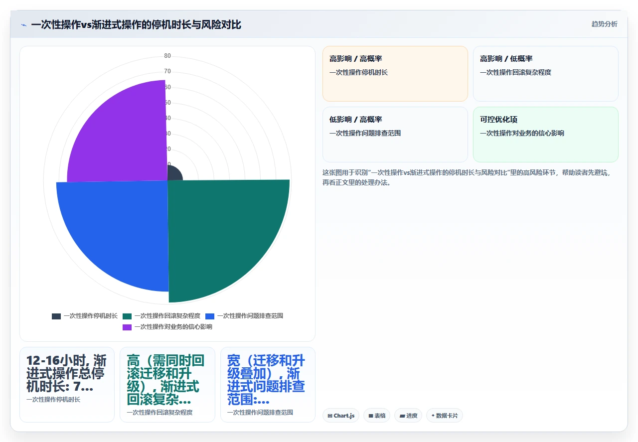 jira迁移同时升级版本的双重踩坑
