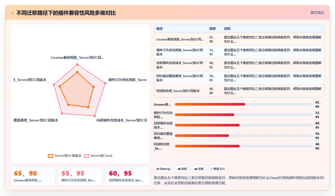 jira迁移避坑:插件兼容性最致命