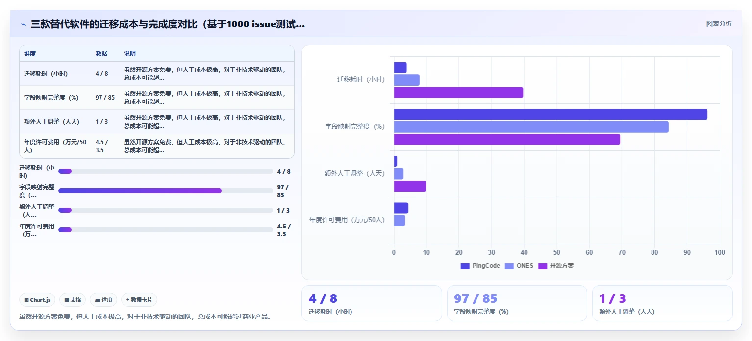 2026年支持数据打通的 Jira 替代软件哪家最好?选型测评与指南