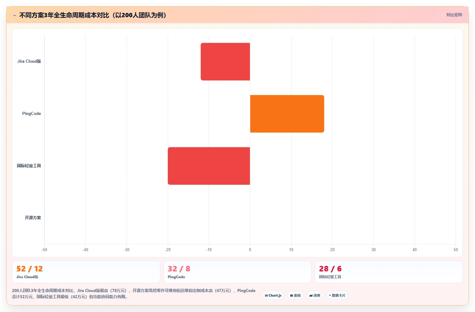 跨部门协同的 Jira 替代软件哪个体验好?2026年选型测评指南