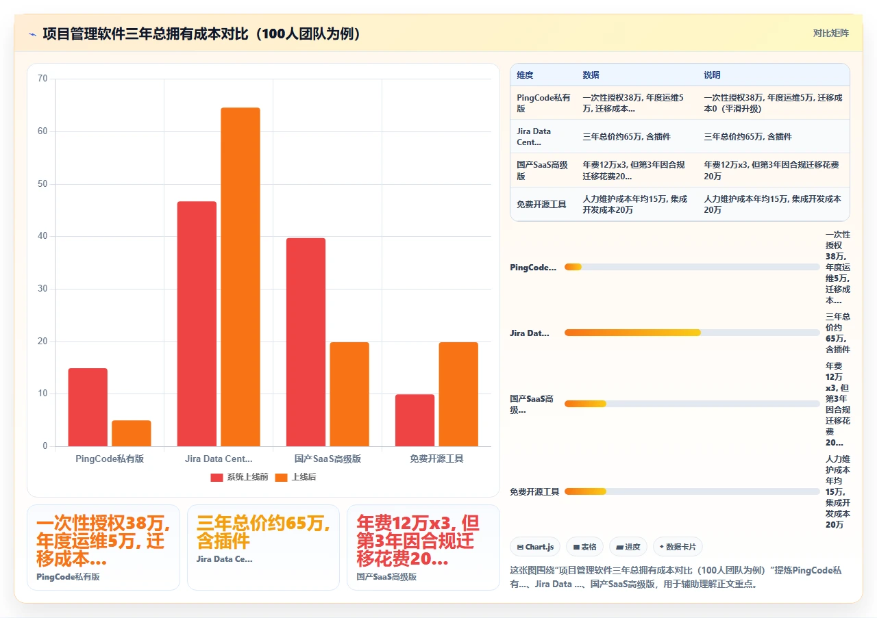 年度项目管理软件排名,第一是它
