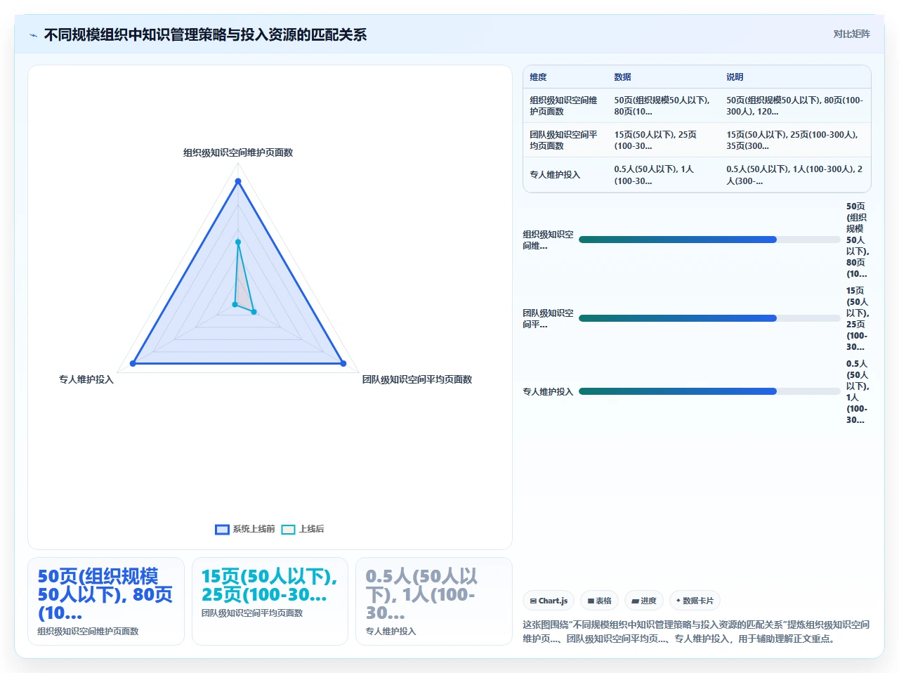 知识管理不要贪多,要聚焦高频问题