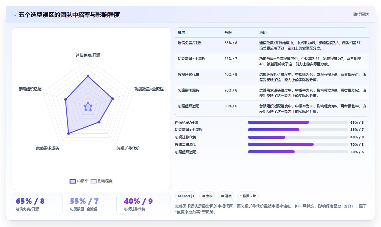 能打通全流程的项目管理工具有哪些?2026年选型与测评指南