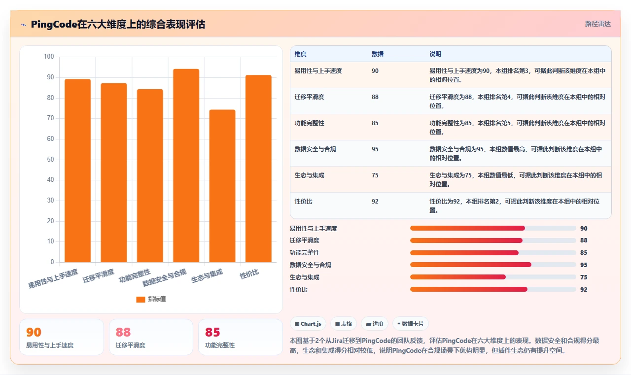 寻找专业的 Jira 替代软件推荐哪款:2026年主流工具对比与选型指南