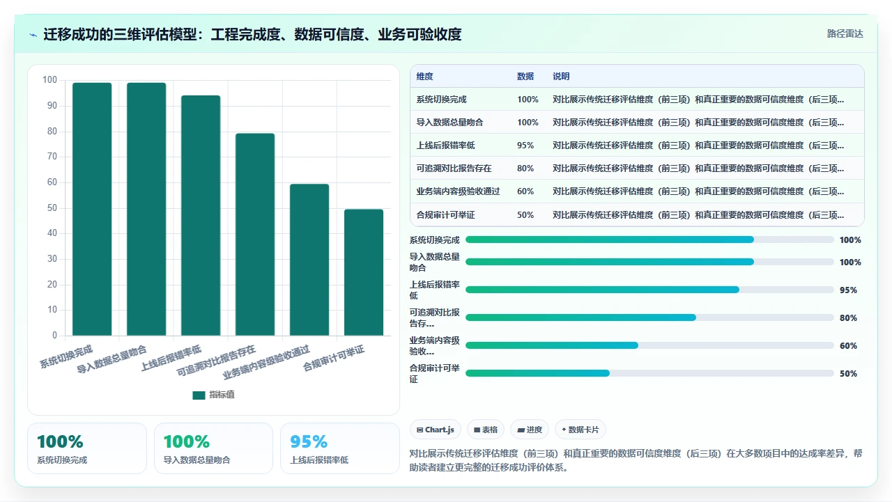 从jira迁移，历史数据丢了200条之后