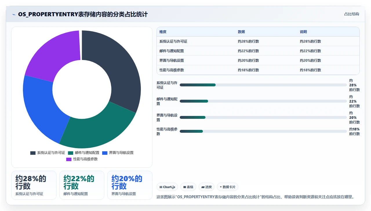 jira迁移前先备份这3张表