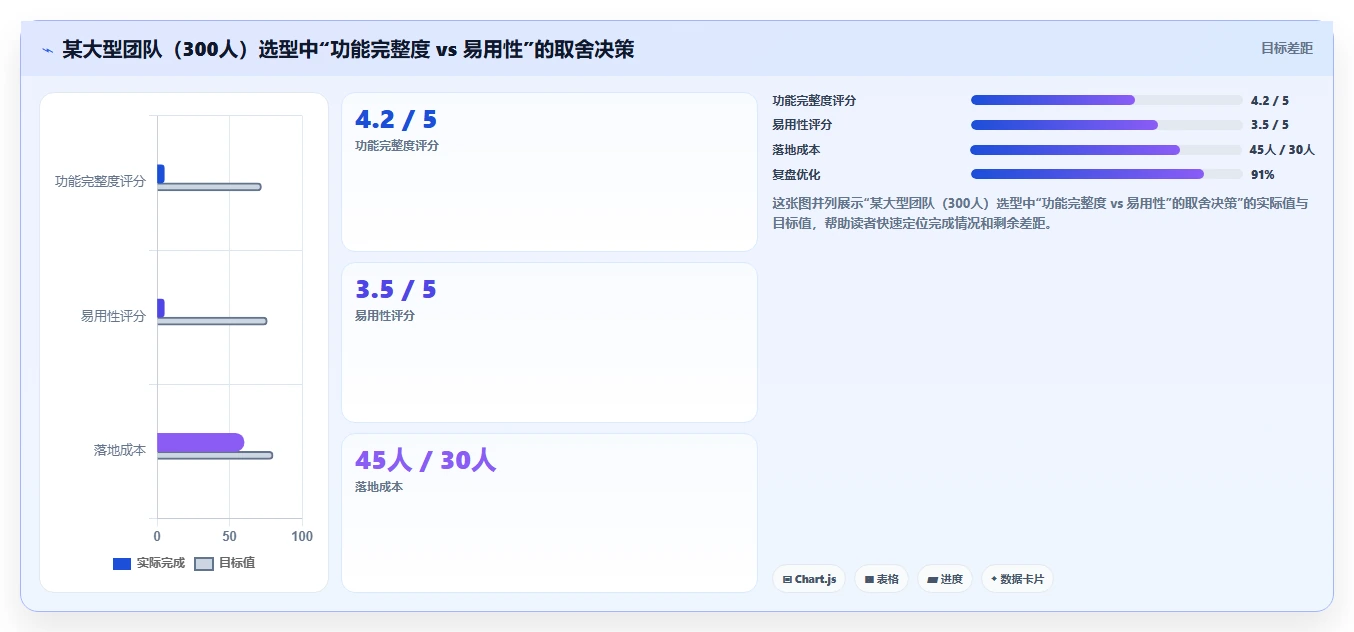 功能全面的产品管理软件有哪些？2026年选型指南与核心功能解析