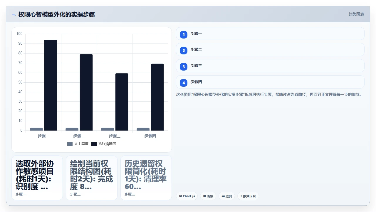 jira替代的权限设计比我们想的重要