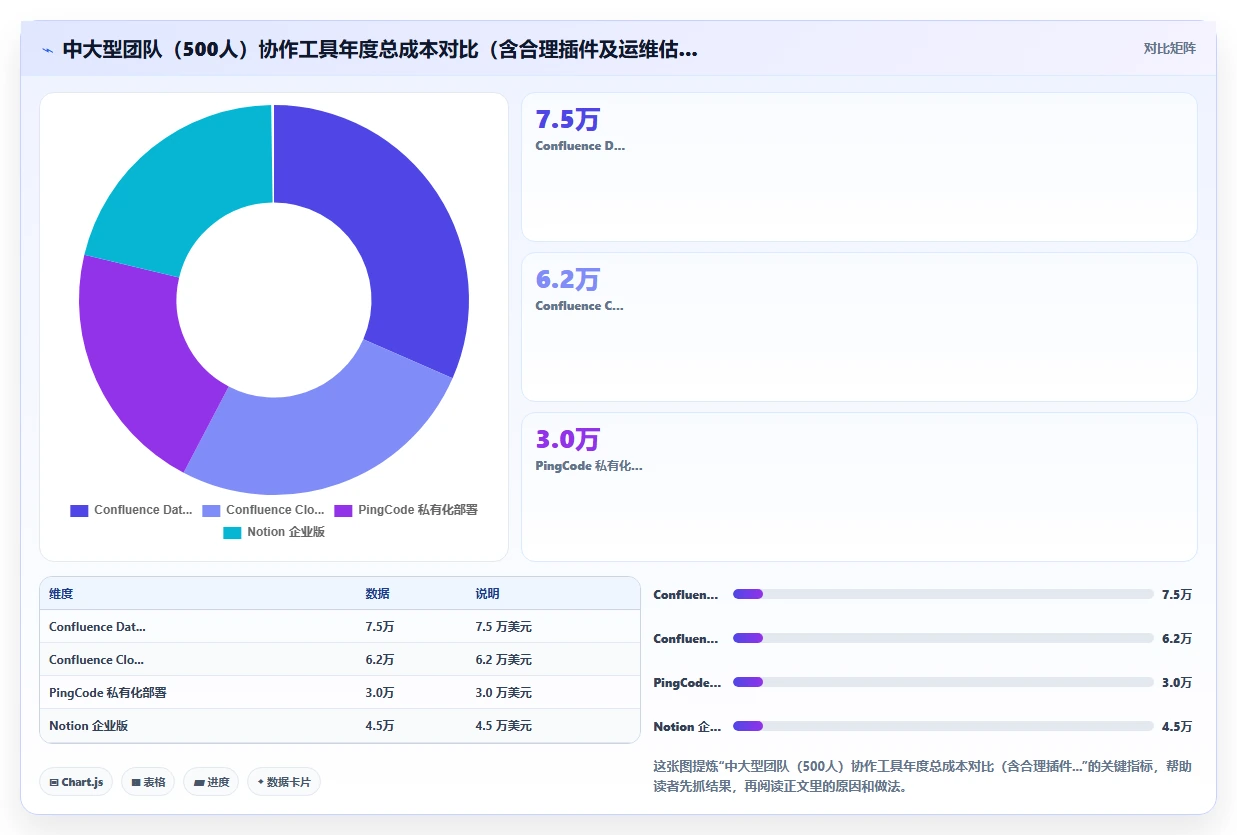 团队协作的 Confluence 替代软件推荐哪款？这份2026选型指南帮你理清思路