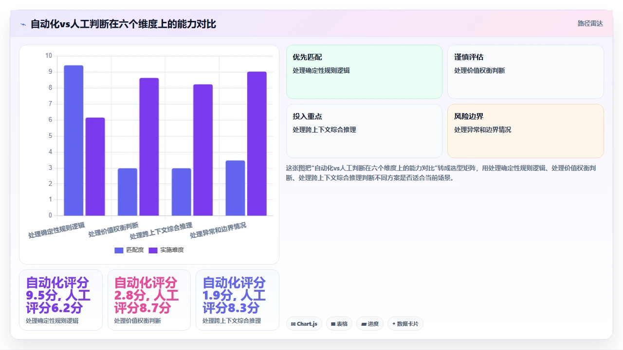 jira自动化规则写多了反成累赘