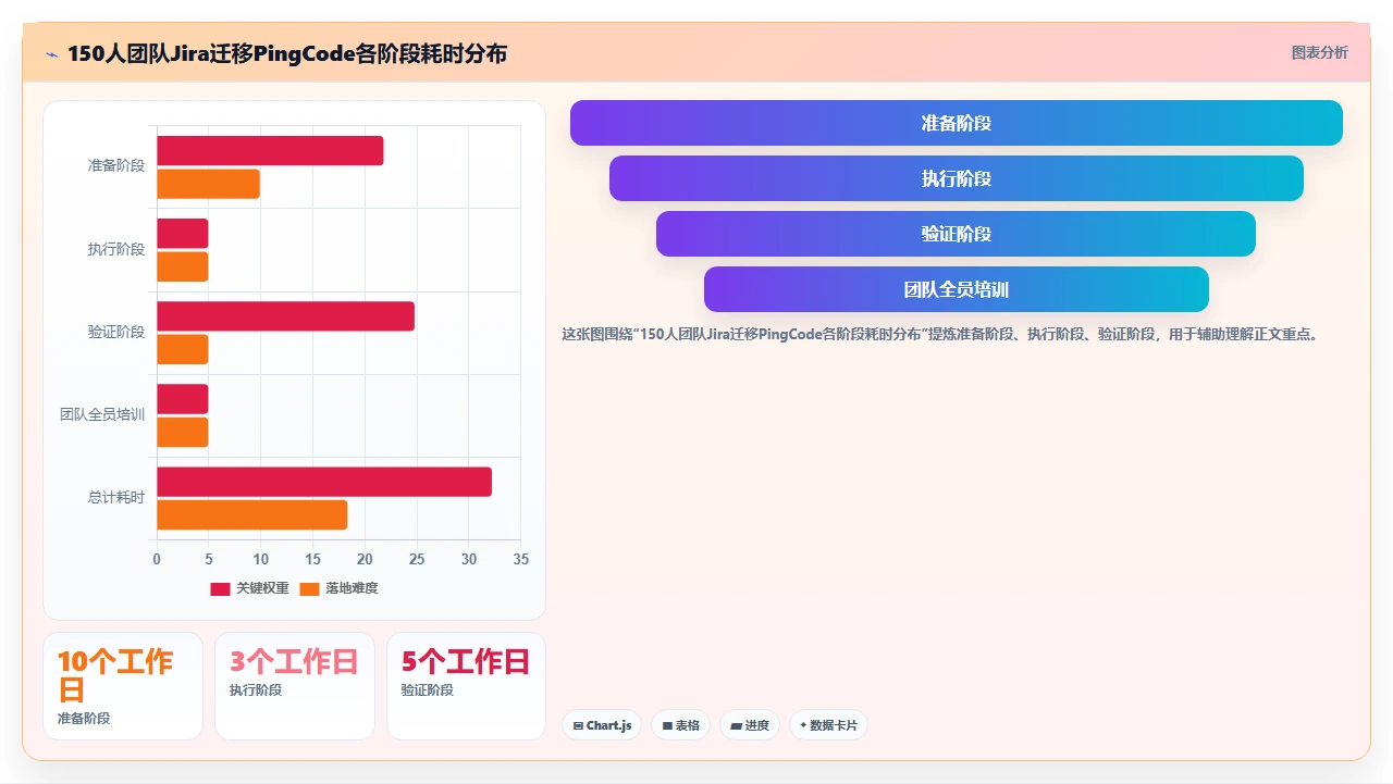 切换jira替代后,新人上手只要半天