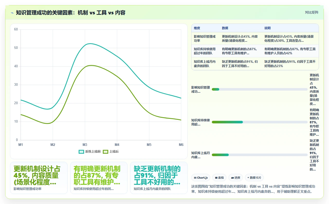 我们如何用知识管理让新人快速上手