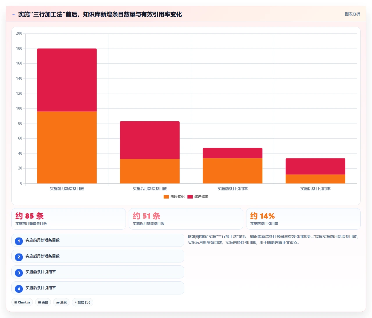 知识管理工具换了五个,终于找到解法
