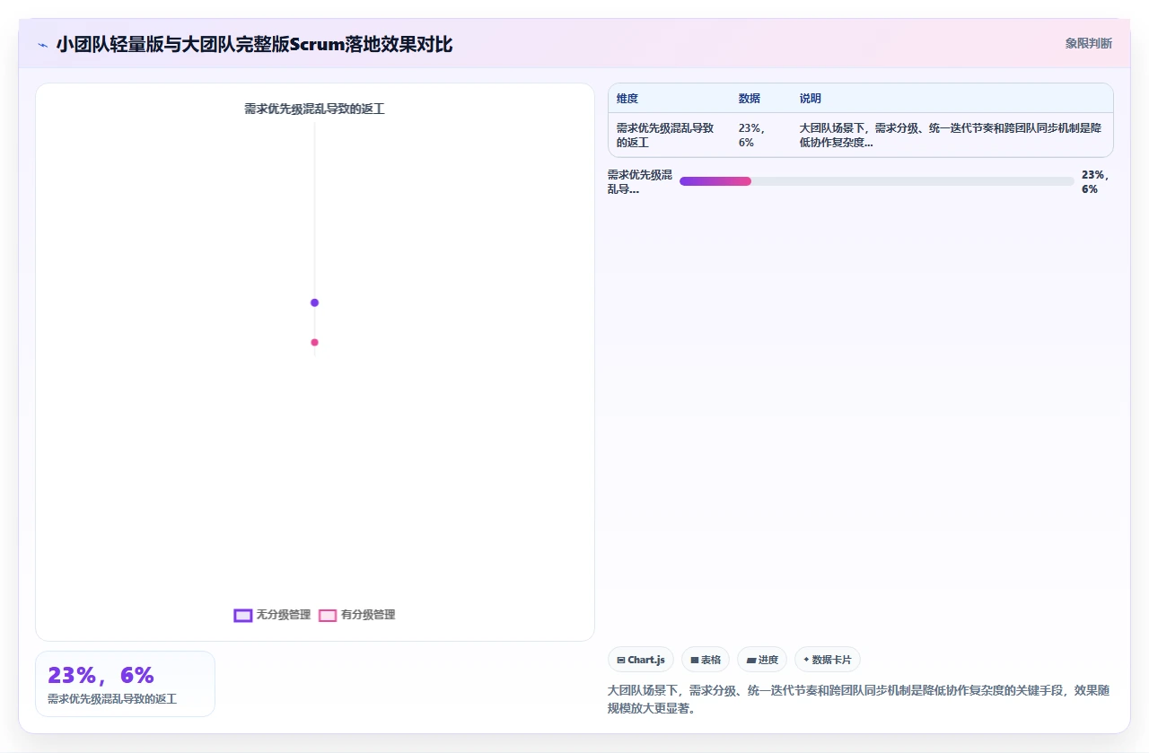 我们如何用敏捷管好外包团队