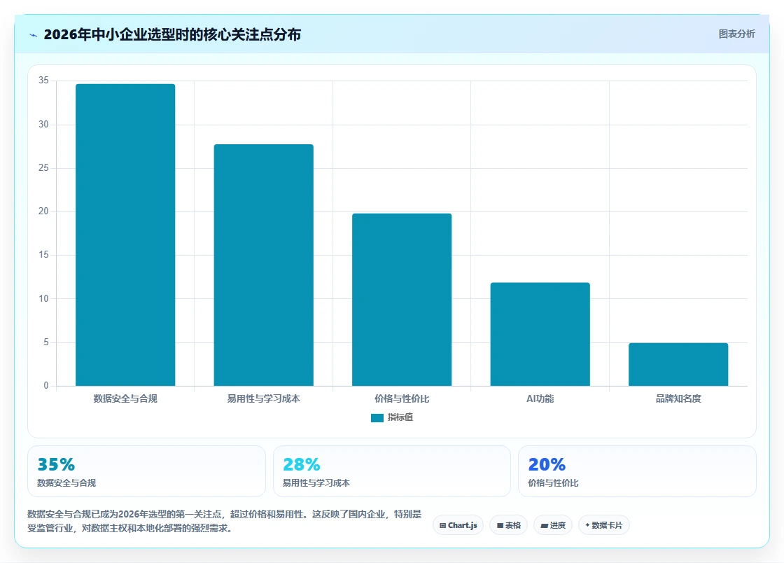 2026年适合中小企业的项目管理工具推荐与选型指南