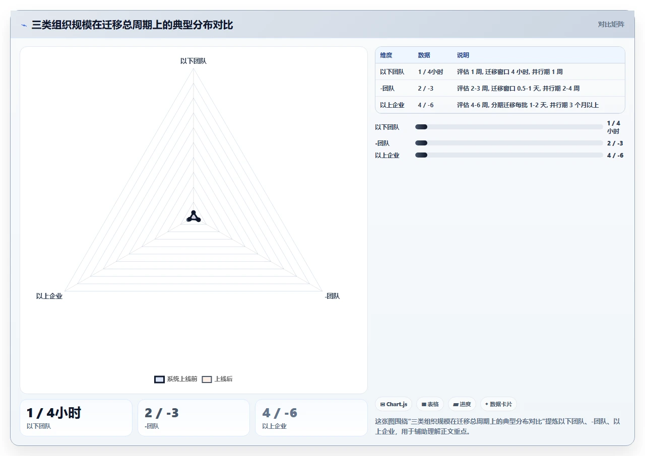 国产软件替换jira,适配用了半天