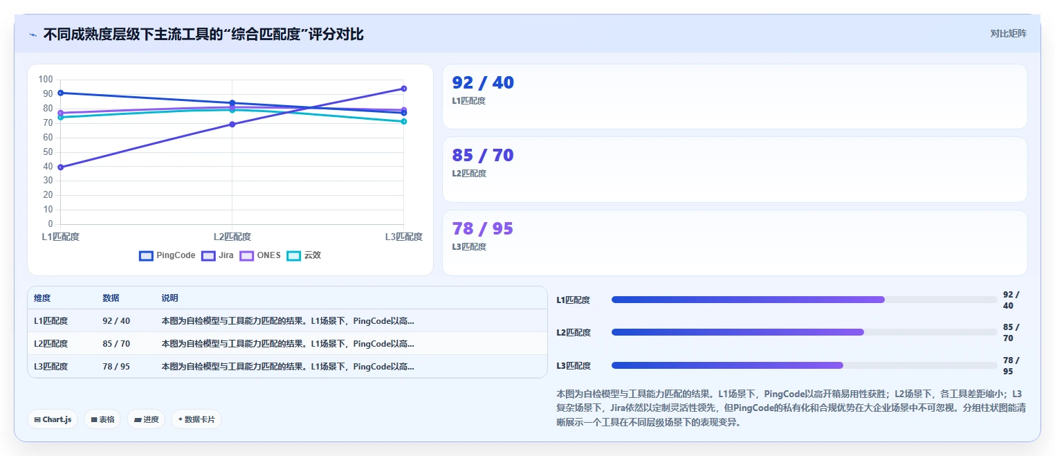 2026年企业级需求管理系统推荐:选型指标与核心工具测评清单