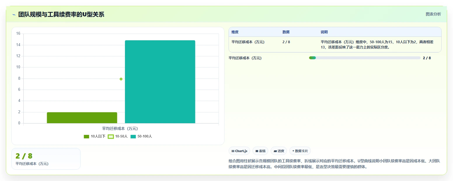 2026年最好的需求管理工具推荐：选型对比与实用指南