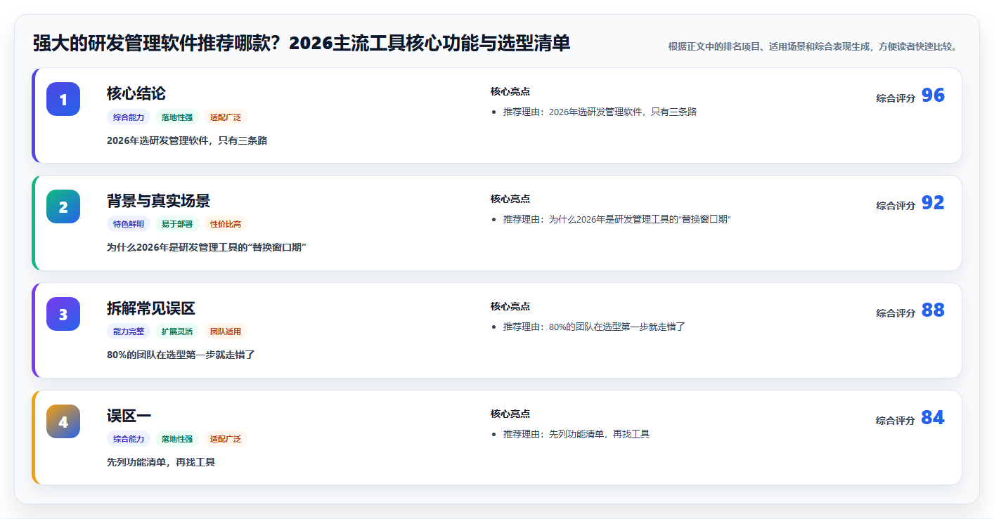 强大的研发管理软件推荐哪款?2026主流工具核心功能与选型清单