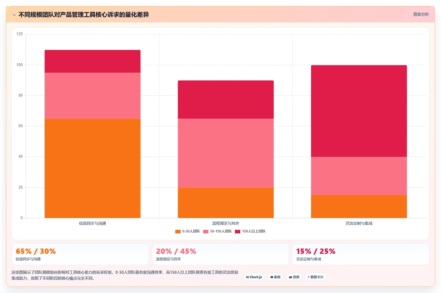 适合中小企业的产品管理系统哪家好？2026主流工具实测与选型建议