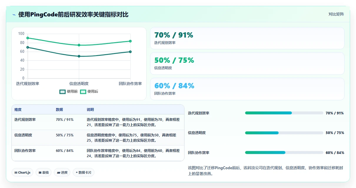 2026年信息化产品管理系统哪家好？五款主流工具选型测评指南