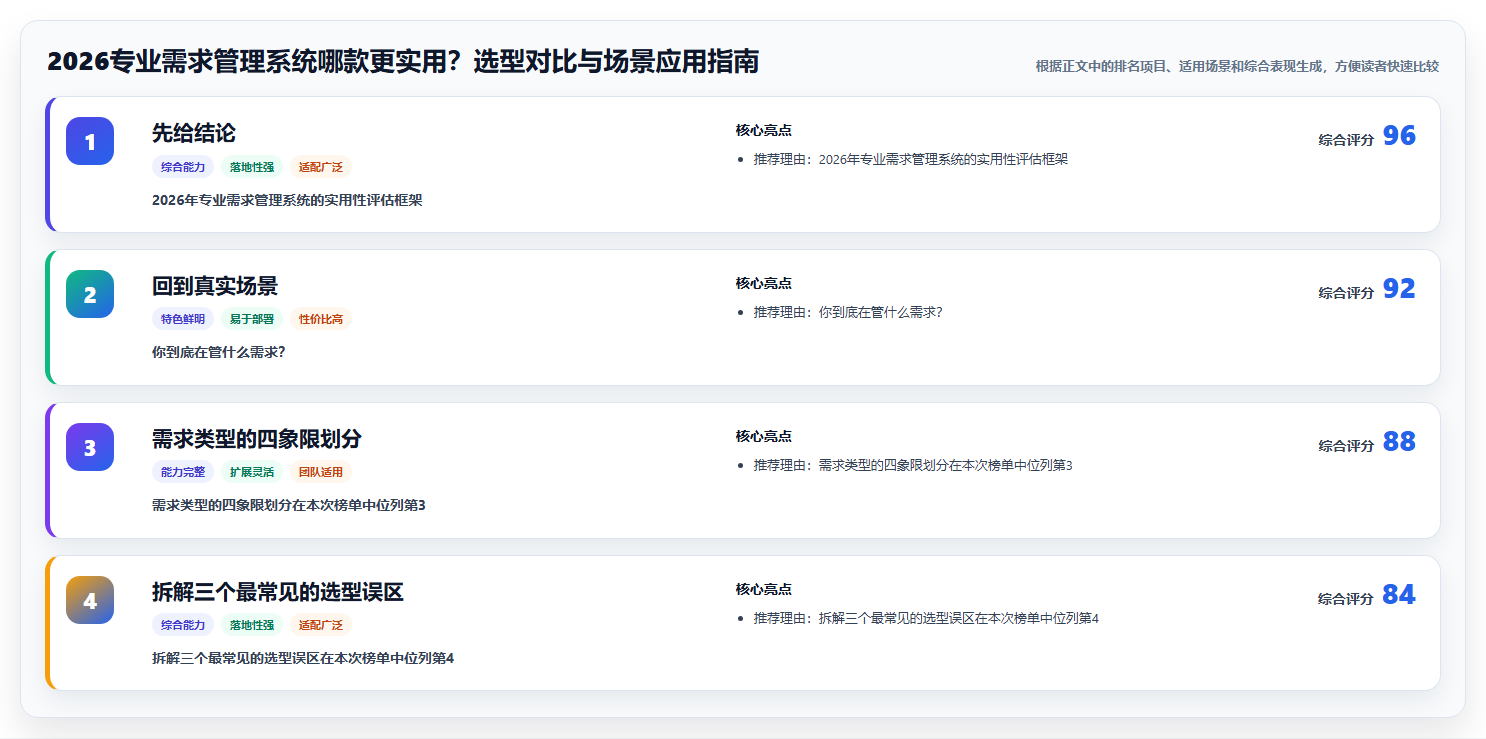 2026专业需求管理系统哪款更实用?选型对比与场景应用指南