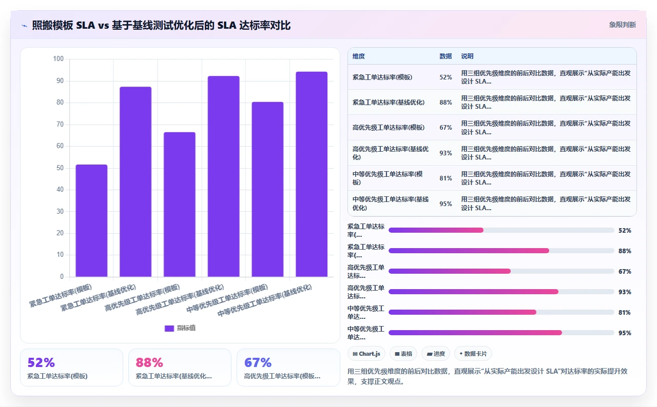 jira服务台设置,影响了IT响应速度