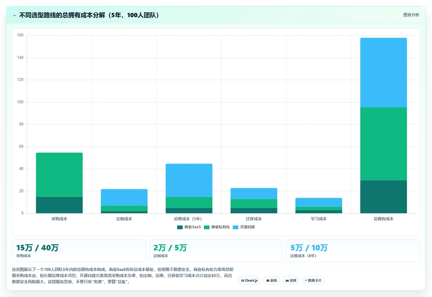 2026支持AI的Confluence替代软件前10有哪些？选型清单