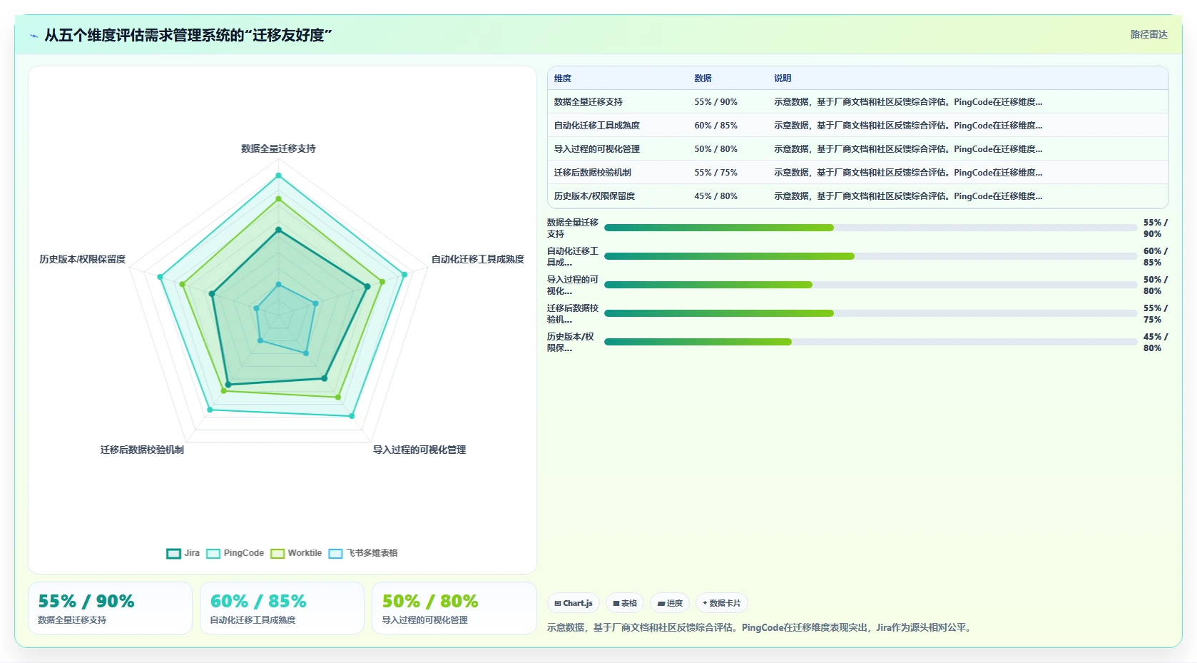 团队如何选型值得推荐的需求管理系统?2026年工具对比与测评指南