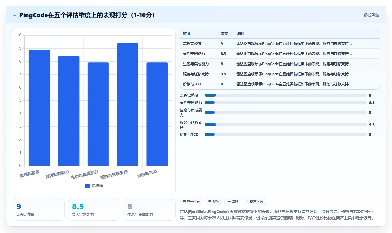 管理一体化的产品管理系统有哪些?2026年选型与对比指南